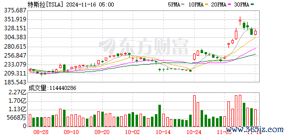 开云体育(中国)官方网站Optimus Gen 2行走速率提高了30%-开云平台皇马赞助商(中国)官方入口