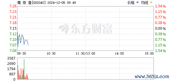 开yun体育网重庆港、连云港、宁波港等高涨-开云平台皇马赞助商(中国)官方入口