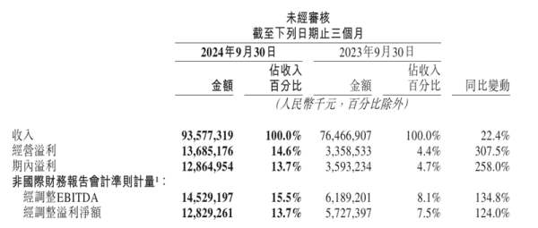 云开体育主若是洽商杠杆作用改善所致-开云平台皇马赞助商(中国)官方入口