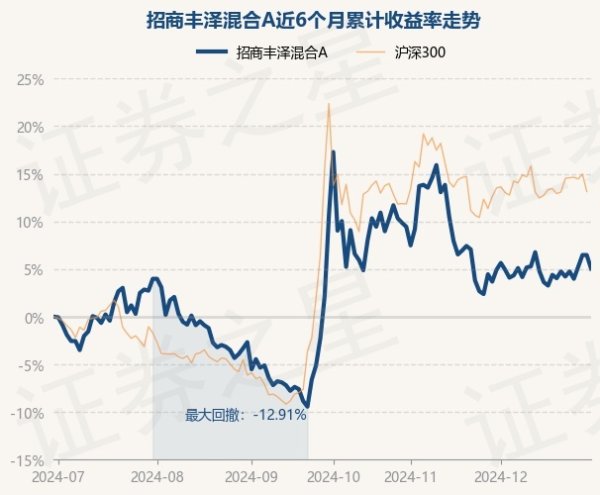 体育游戏app平台招商丰泽混杂A最新单元净值为1.769元-开云平台皇马赞助商(中国)官方入口