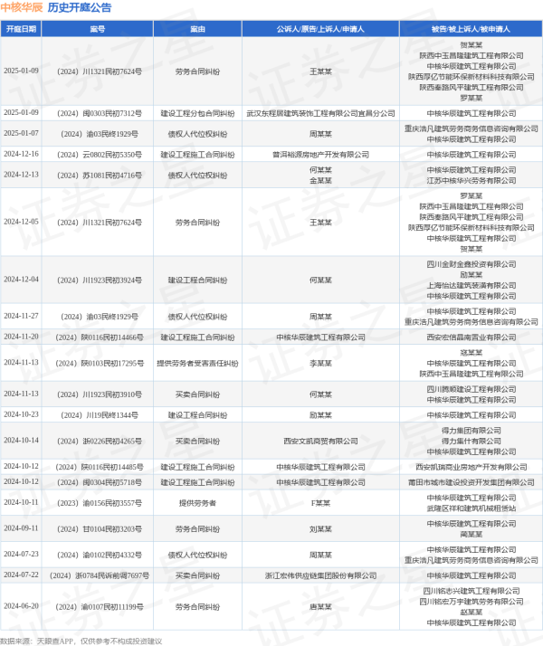 开yun体育网其中案由为“劳务公约纠纷”的公告以29则居首-开云平台皇马赞助商(中国)官方入口