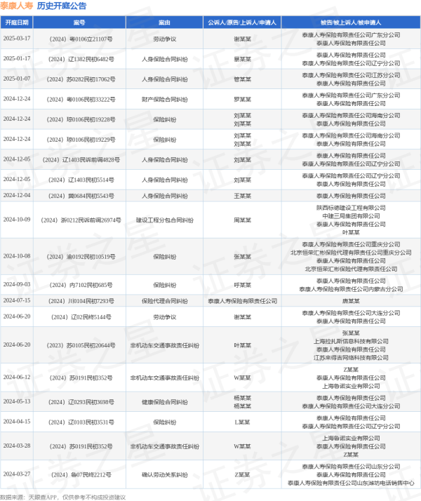 云开体育其次为“保障纠纷”有5则-开云平台皇马赞助商(中国)官方入口