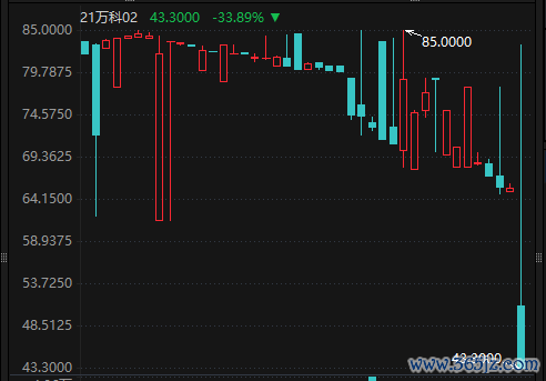 体育游戏app平台信用风险向央国企发酵的可能性仍然较低-开云平台皇马赞助商(中国)官方入口