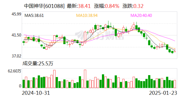 体育游戏app平台同比减少27亿元至增多3亿元-开云平台皇马赞助商(中国)官方入口