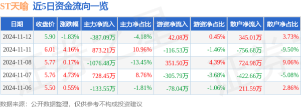 云开体育成交额9257.19万元-开云平台皇马赞助商(中国)官方入口