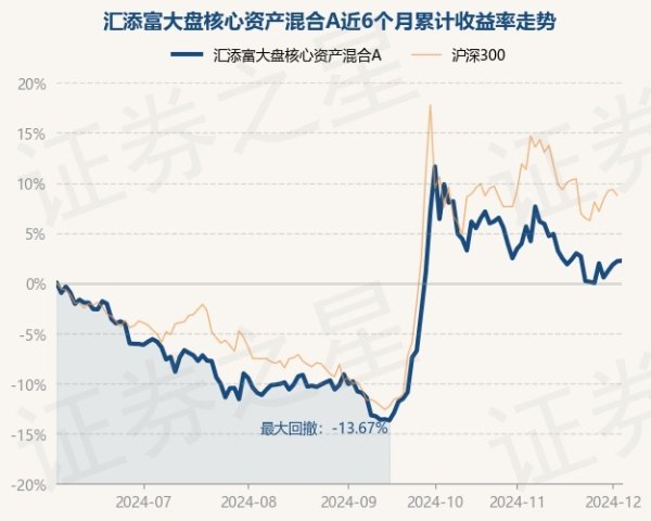体育游戏app平台累计净值为0.9181元-开云平台皇马赞助商(中国)官方入口
