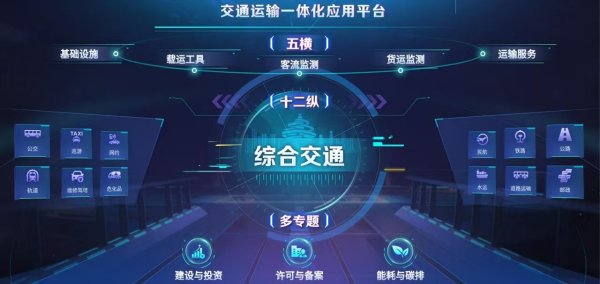 云开体育完了‘融通行业措置、缓助政府决策’的缔造打算”条目-开云平台皇马赞助商(中国)官方入口
