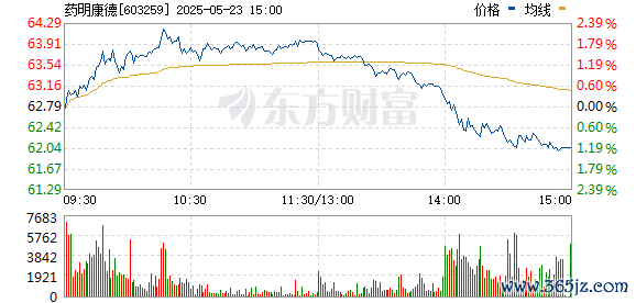 开云官网切尔西赞助商泰格医药、凯莱英等多股涨超5%-开云平台皇马赞助商(中国)官方入口