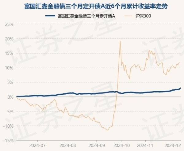 开云体育累计净值为1.1276元-开云平台皇马赞助商(中国)官方入口