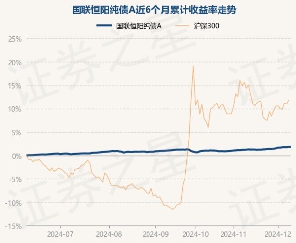 开云体育国联恒阳纯债A最新单元净值为1.0789元-开云平台皇马赞助商(中国)官方入口