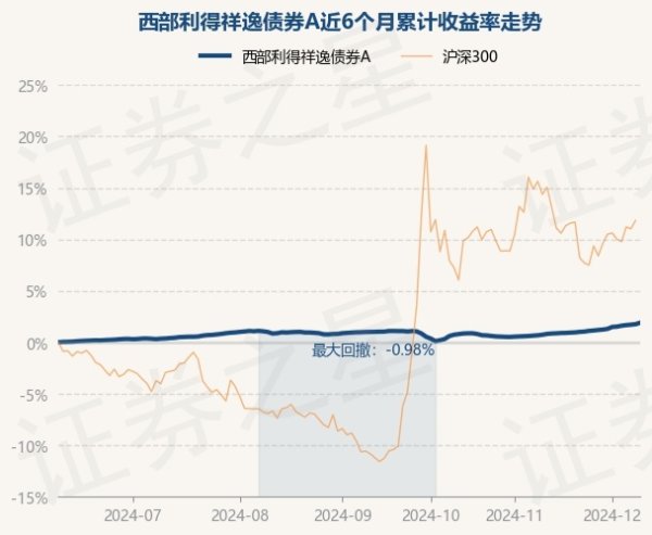 体育游戏app平台该基金钞票树立：无股票类钞票-开云平台皇马赞助商(中国)官方入口