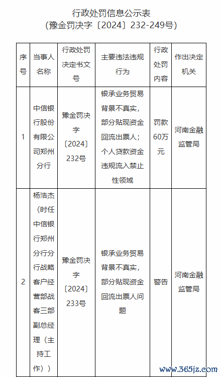 云开体育部分贴现资金回流出票东谈主问题负有职守-开云平台皇马赞助商(中国)官方入口
