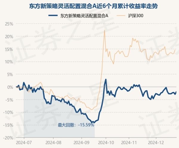 开yun体育网累计净值为1.1123元-开云平台皇马赞助商(中国)官方入口
