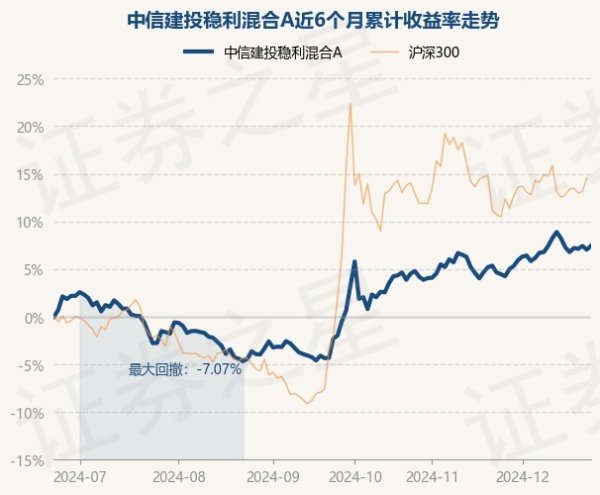 开云体育近6个月高潮7.44%-开云平台皇马赞助商(中国)官方入口