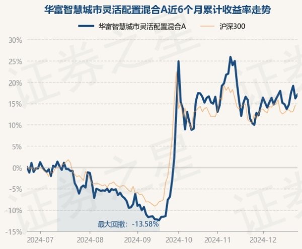 开云体育累计净值为1.1869元-开云平台皇马赞助商(中国)官方入口