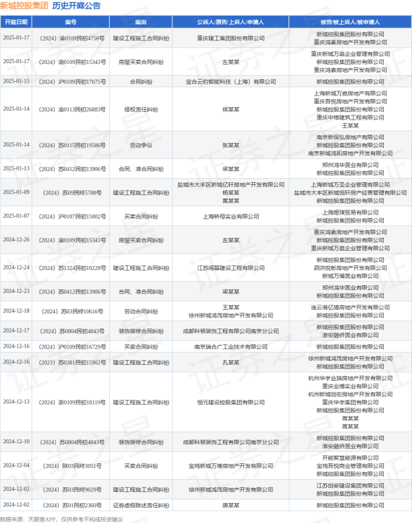 开yun体育网其次为“开辟工程契约纠纷”有28则-开云平台皇马赞助商(中国)官方入口