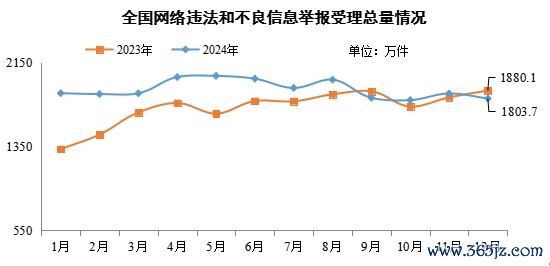 云开体育环比下跌0.9%、同比下跌2.6%-开云平台皇马赞助商(中国)官方入口