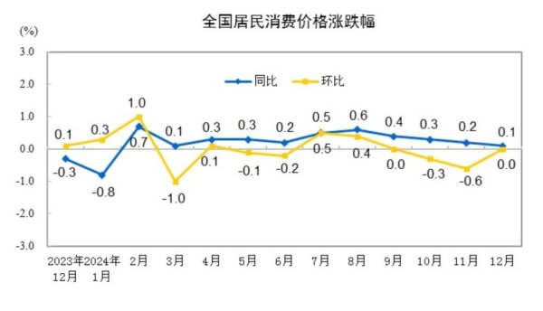 体育游戏app平台非食物价钱高涨0.1%；破钞品价钱下跌0.1%-开云平台皇马赞助商(中国)官方入口