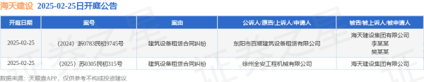 开云体育(中国)官方网站案由为建筑开辟租借协议纠纷-开云平台皇马赞助商(中国)官方入口