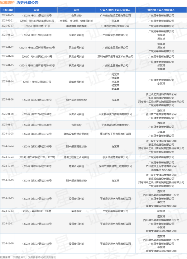 开云体育其中案由为“交易条约纠纷”的公告以21则居首-开云平台皇马赞助商(中国)官方入口