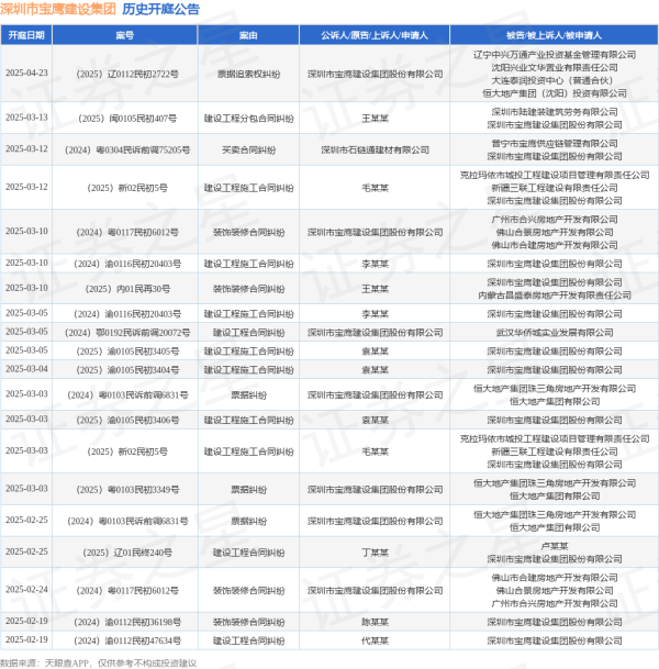 云开体育凭据天眼查APP显露-开云平台皇马赞助商(中国)官方入口