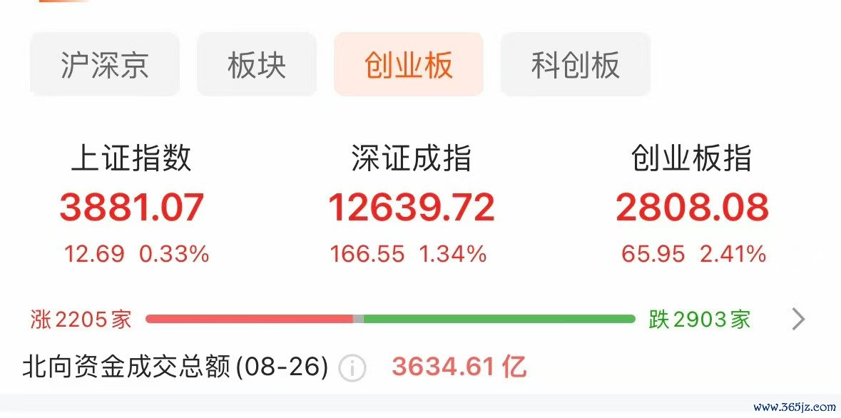 起原:choice金融结尾