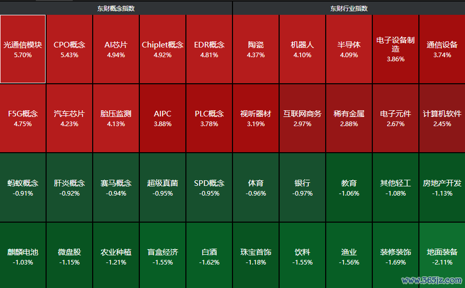 起原:choice金融结尾